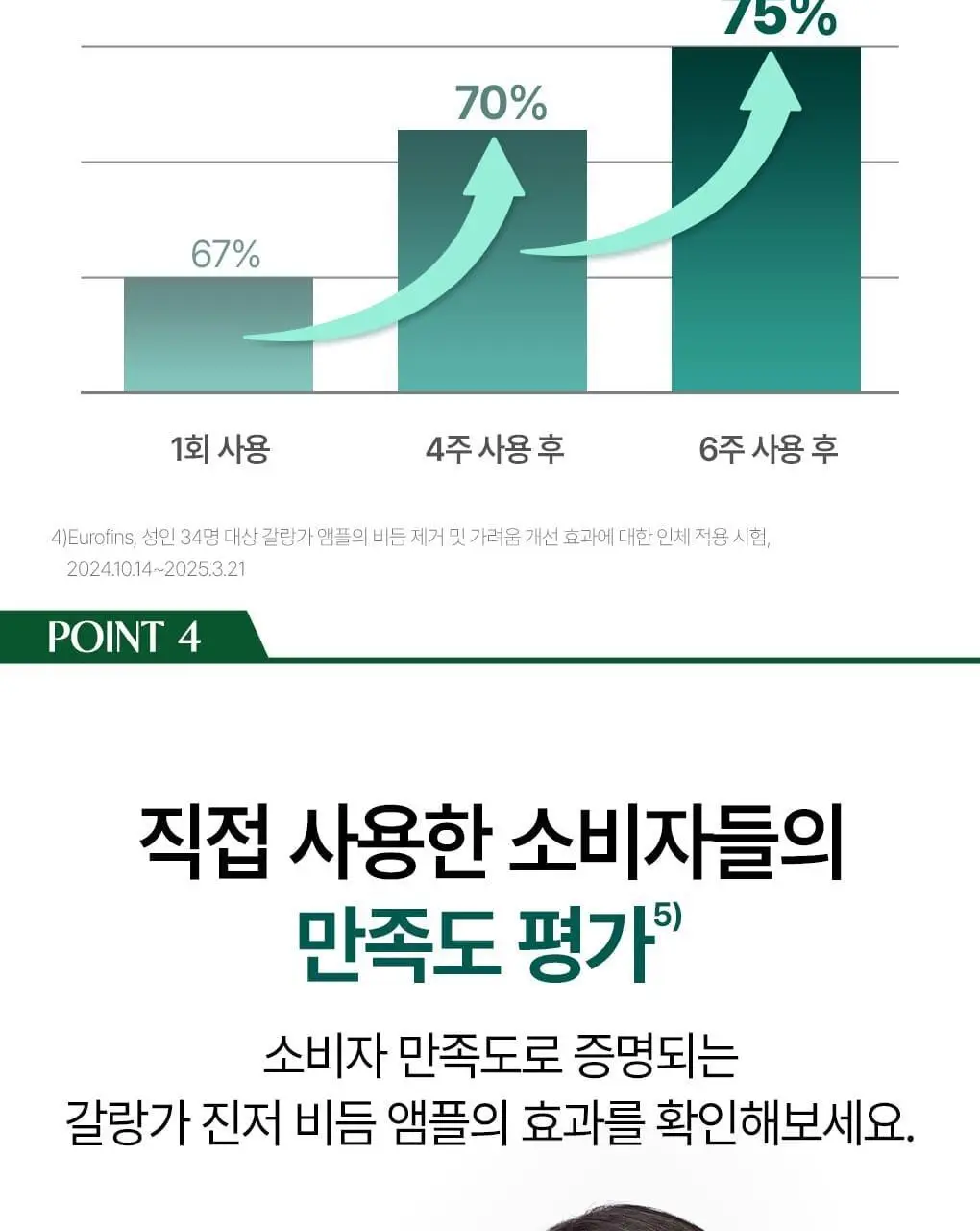 [지루성 두피 & 가려움 케어] 클로란 갈랑가 진저 비듬 앰플 100ml 상세페이지 13